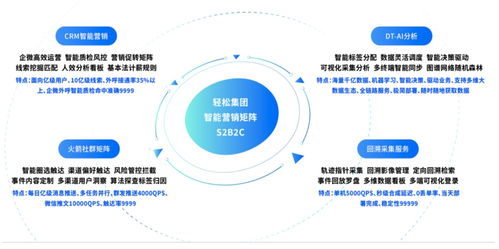 進(jìn)軍罕見(jiàn)病全鏈管理 輕松集團(tuán)完善健康全景布局的市場(chǎng)觀察